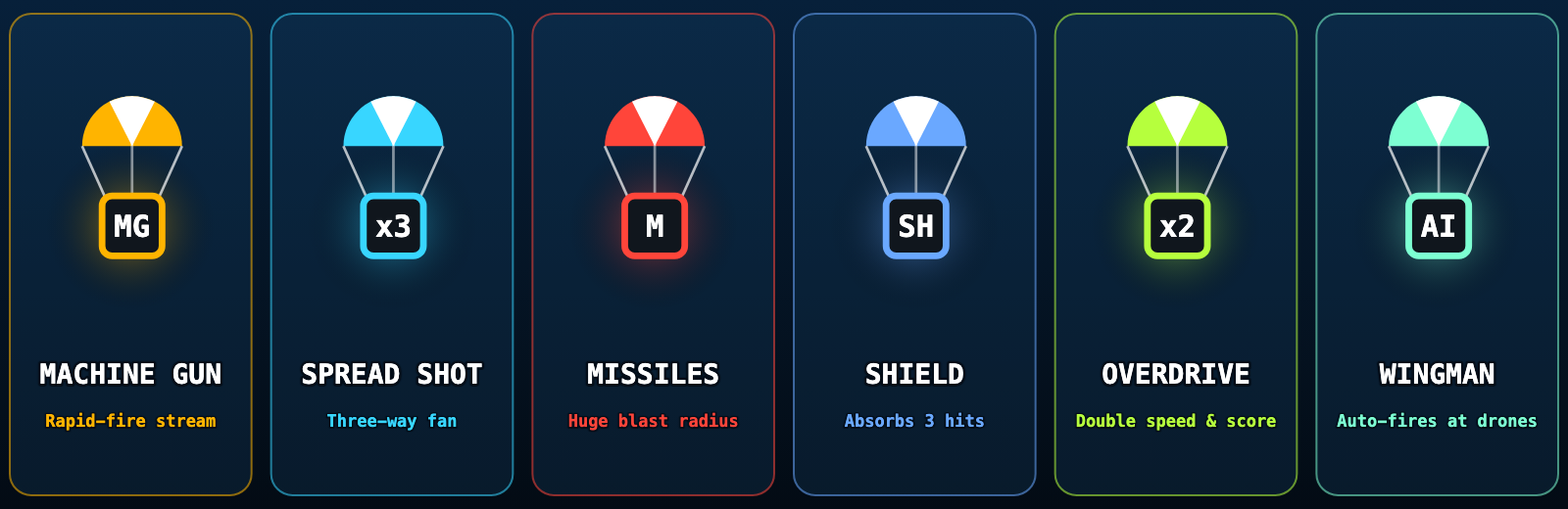 Power-ups: machine gun, spread shot, missiles, shield, overdrive and wingman drone