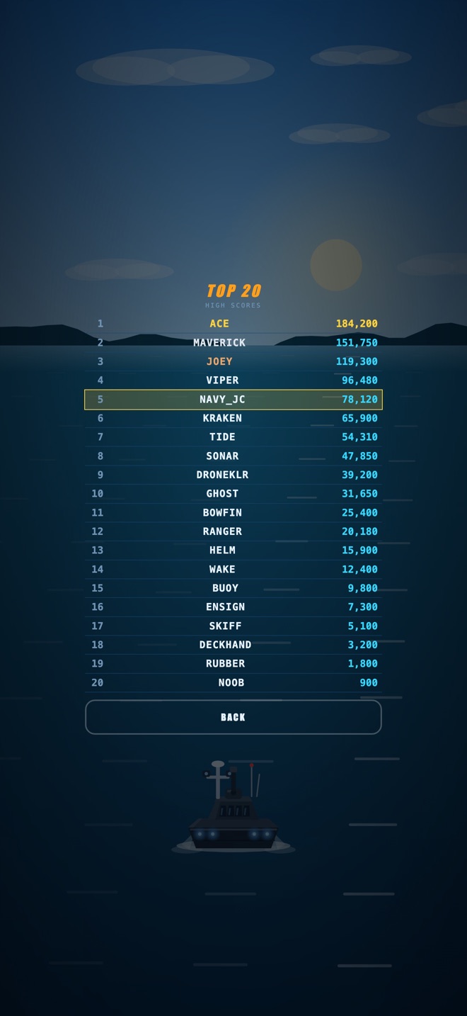 Top 20 leaderboard